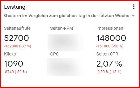 Einnahmenverluste durch Google-Update (Adsense)