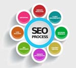 Seo-Workshop - u.a. Bilder-Seo