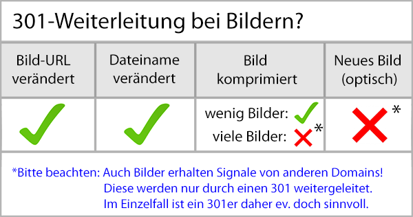 301-Weiterleitung bei Bildern (SEO)