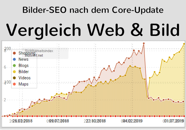 Bilder-SEO nach dem Core-Update - Vergleich Web und Bild