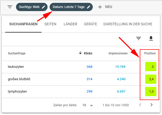 Google SearchConsole - Leistungsdaten mit Position der letzten 7 Tage