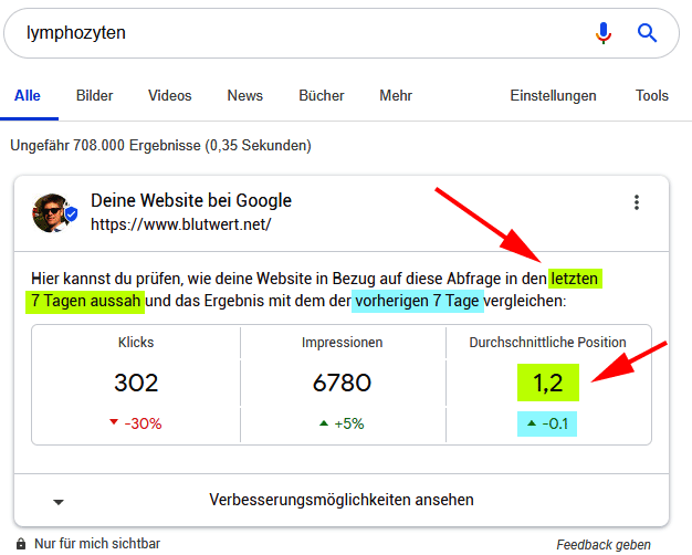 Google Anzeige im eingeloggten Zustand: Position sogar noch besser (?)