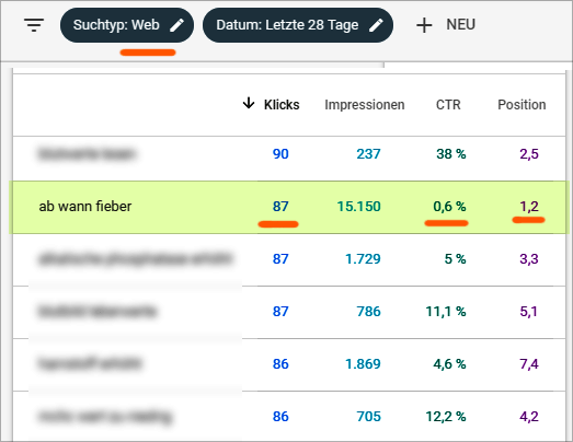 GSC: Suchtyp "Web" - CTR von 0,6 ???