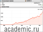 Academic.ru