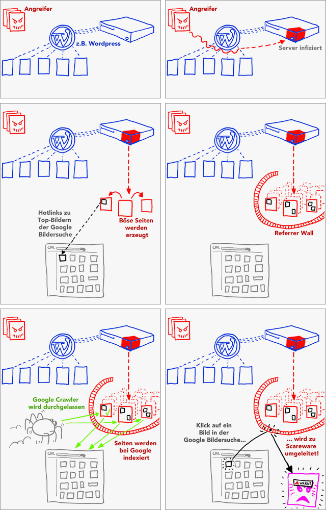 Info-Comic: Google Bildersuche - Scareware (malware) Problem