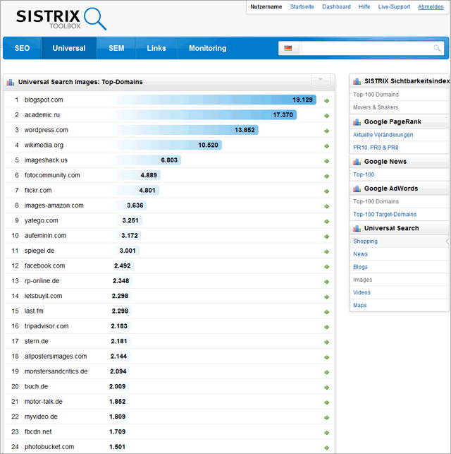 Top-Bilder-Domains DE