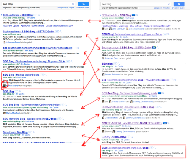 Keyword "seo blog" - Screens im Vergleich