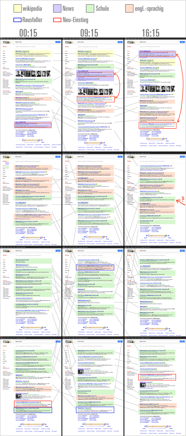 Google Freshness-Test (Marie Curie am 7.11.2011)