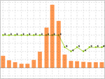 Auswertung Steno-Doodle