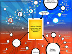 Infografik Ranking Faktoren