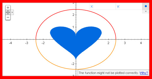 Valentinstag bei Mathematikern: Herz-Formel