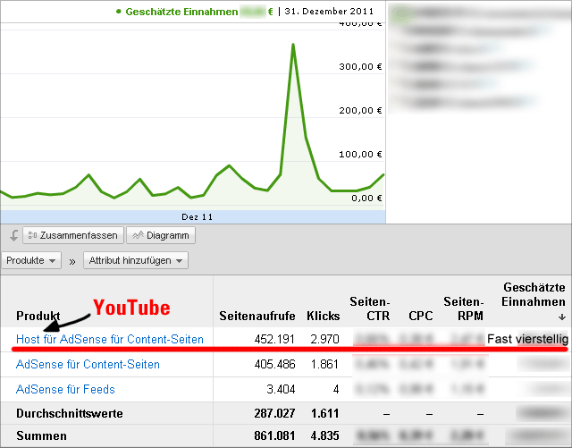 YouTube Adsense Einnahmen - tagSeoBlog-Channel Dezember 2011